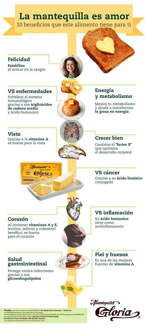 esquema de los beneficios nutricionales de la mantequilla
