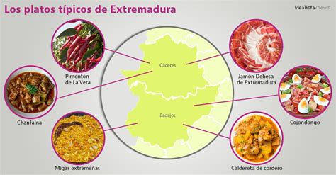 Productos típicos de la gastronomía extremeña