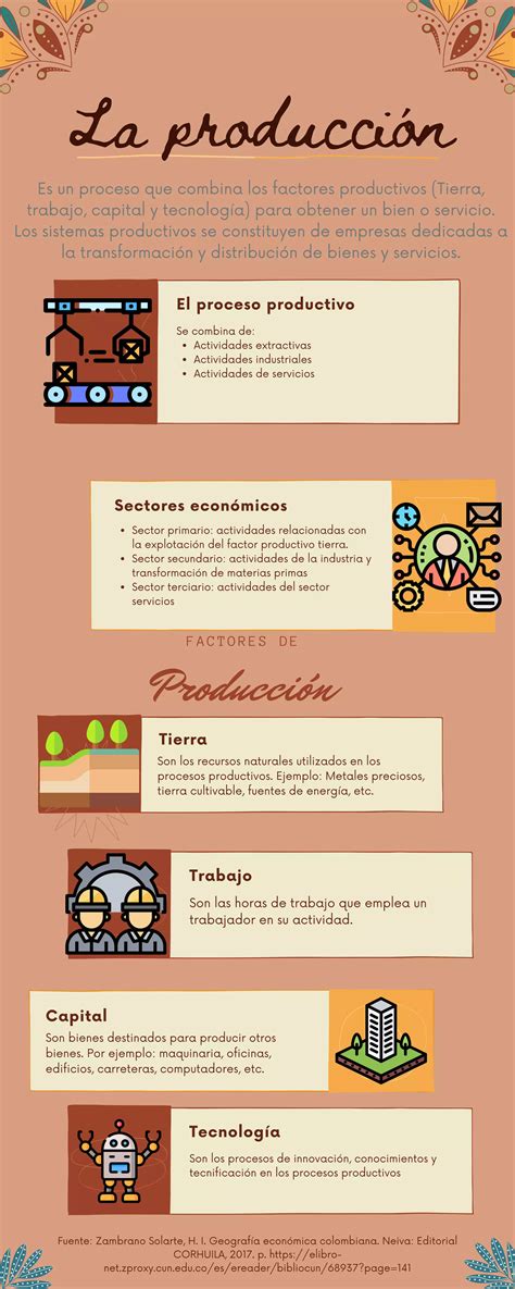 Infografía sobre la producción de faba asturiana