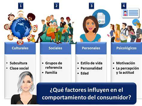 Factores que influyen en el consumo de carbón para barbacoa