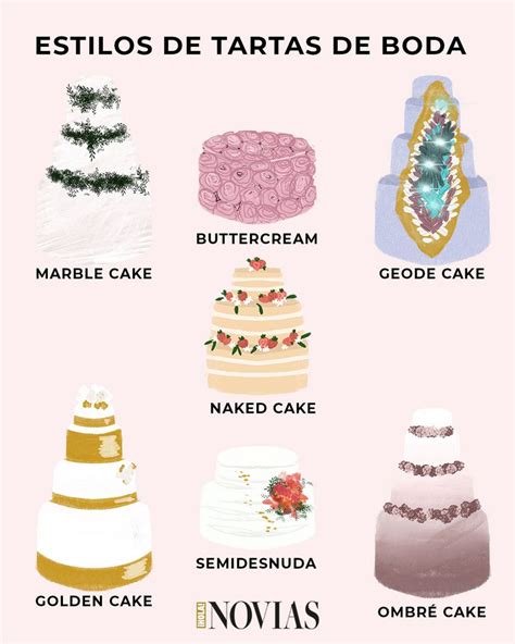 Infografía de los diferentes tipos de tartas de queso ofrecidos