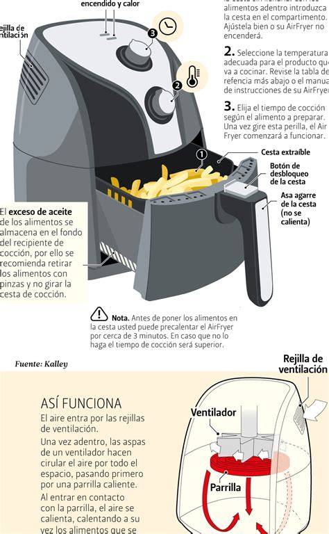 Freidora de aire y sus beneficios