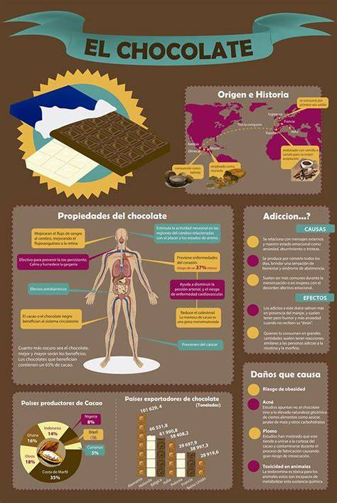 Infografía sobre beneficios del chocolate negro