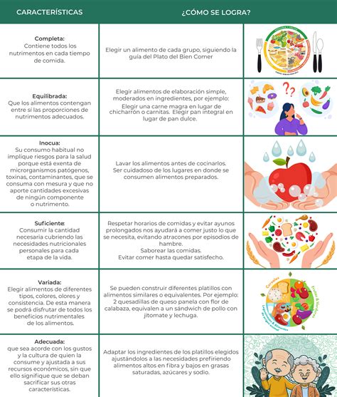 Dietas recomendadas según enfermedades