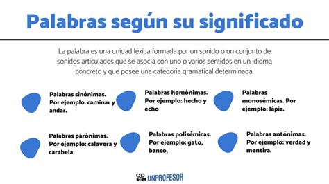 Evolución del significado de la palabra