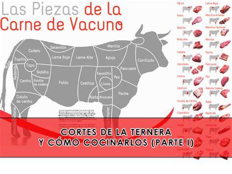Tabla comparativa de cortes de ternera y sus usos