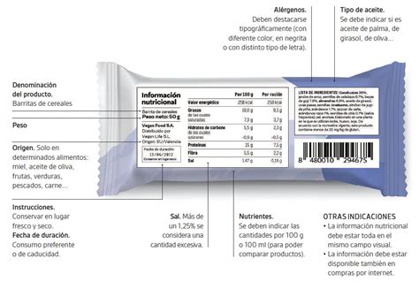 Ejemplo de etiqueta Green-Score en un producto alimenticio