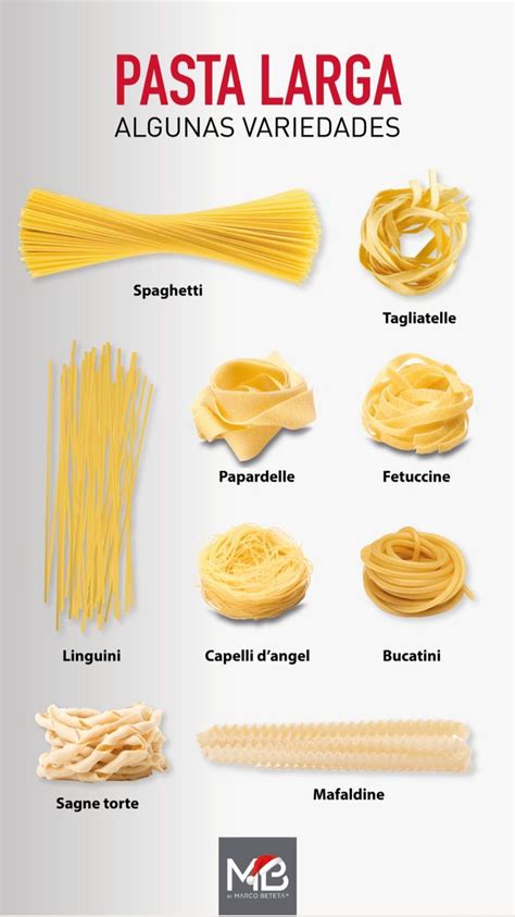 Tipos de pasta larga recomendada para la receta