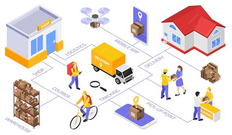 Diagrama de flujo del proceso de entrega y verificación de productos