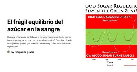 Gráfico de la respuesta del azúcar en sangre al consumir una hamburguesa