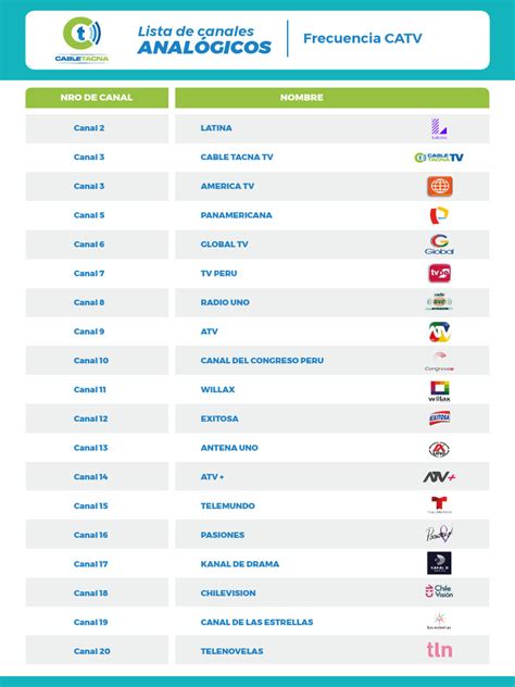 Interfaz de Telegram mostrando una lista de canales de películas y series
