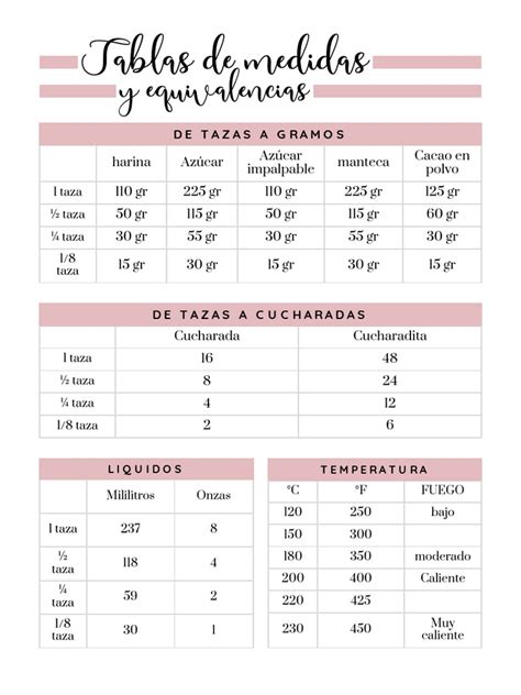 Tabla de equivalencias de medidas en cucharadas
