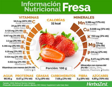 Tabla nutricional de las fresas