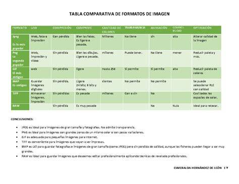 Tabla comparativa de tamaños de cubre tartas de cristal