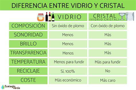 Diferencias entre vidrio de borosilicato y vidrio común