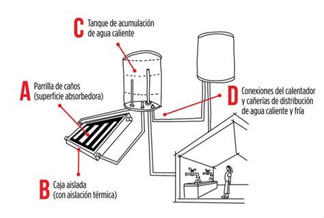 Componentes de un calentador de agua por microondas