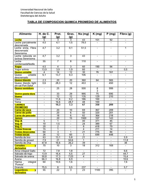 Tabla comparativa de la composición de diferentes fracciones de levadura