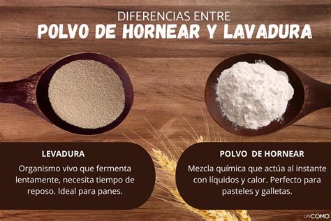 Diferencia entre levadura y polvo de hornear