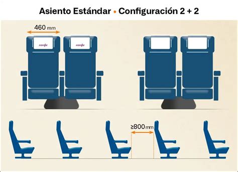 Asiento en el tren para encontrar a Kunekune