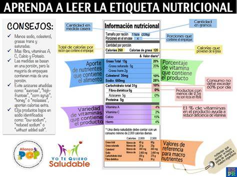 Infografía: Guía de lectura de etiquetas nutricionales
