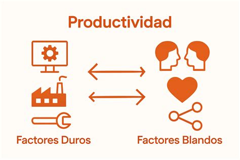 Factores clave que afectan la fermentación de las masas