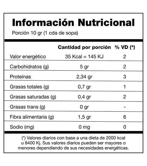 Tabla nutricional del germen de trigo