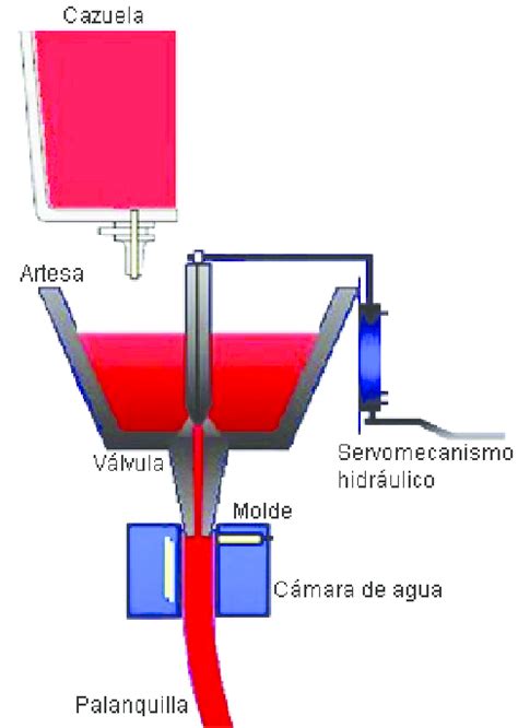 Proceso de vaciado de las berenjenas