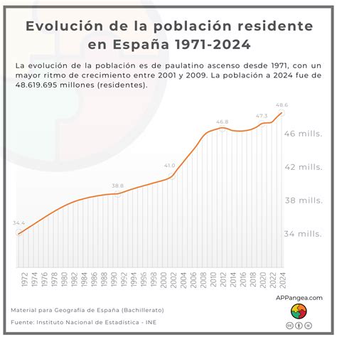 Gráfico de evolución de la facturación de Panadería Y Repostería El Fiel S.L.