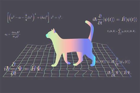 Esquema de la paradoja del gato y la tostada
