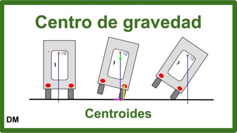 Diagrama de centro de gravedad de una tostada sin y con mermelada