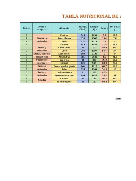 Tabla de referencia nutricional de alimentos
