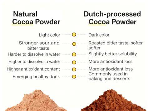 Polvo de cacao natural vs. polvo de cacao procesado a la holandesa