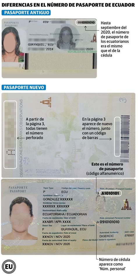 Chequeo de pasaporte con fecha de caducidad