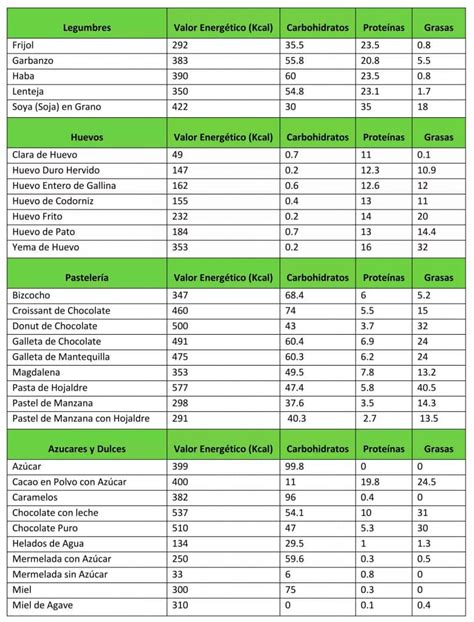 Infografía con el contenido calórico de diferentes tipos de empanadas