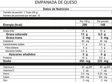 Tabla nutricional de una empanada de queso frita