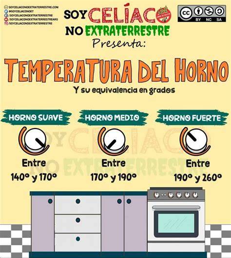 Infografía sobre equivalencias de temperatura en hornos