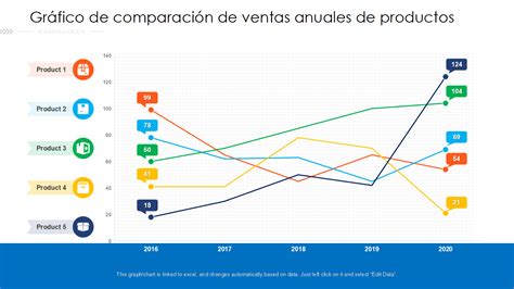Gráfico de ventas de discos de Sopa de Cabra por año