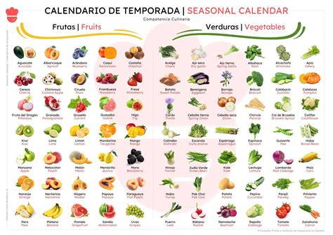 Calendario de frutas y verduras de temporada