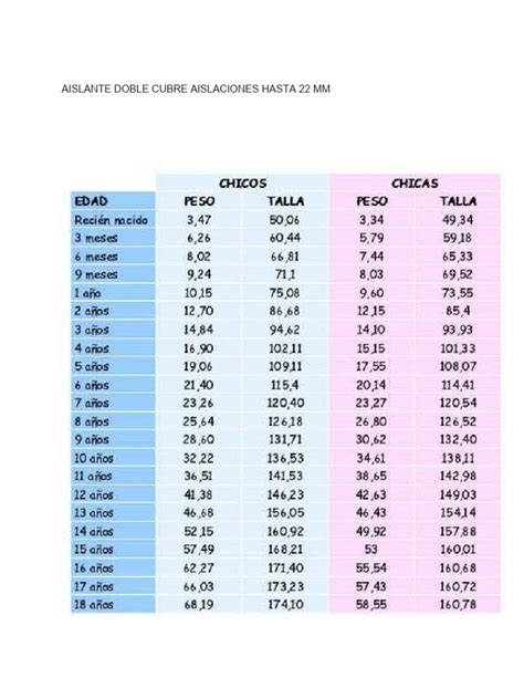 Tabla de edad y recomendaciones de lactancia de la OMS