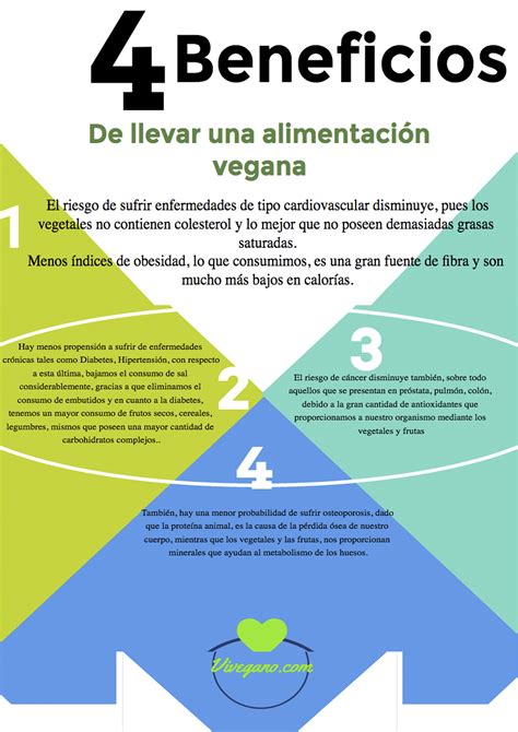 Infografía sobre los beneficios de una dieta vegetariana