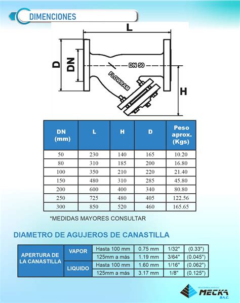 Proceso de enrollado y bridado de la pechuga