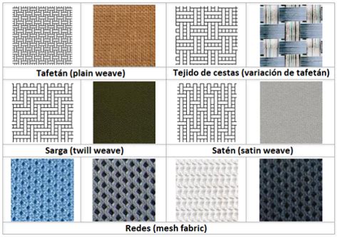 Tipos de recubrimientos antiadherentes Essen