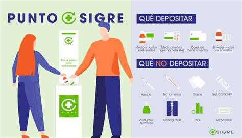 Contenedor SIGRE en farmacia