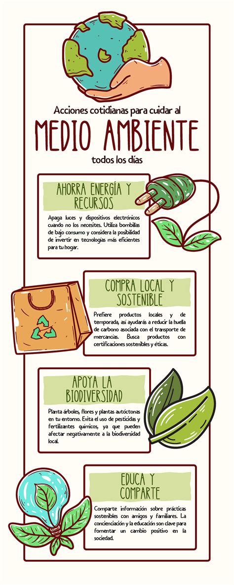 Infografía sobre peligros de medicamentos en el medio ambiente