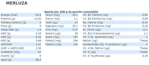 Tabla nutricional de la merluza