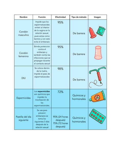 Tabla comparativa de métodos para calentar miel