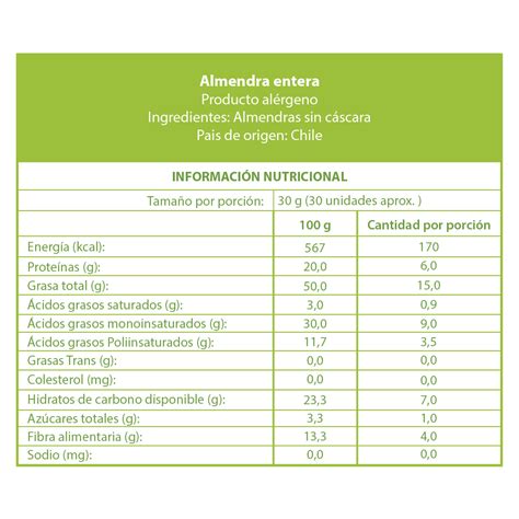 Composición nutricional de la harina de almendras