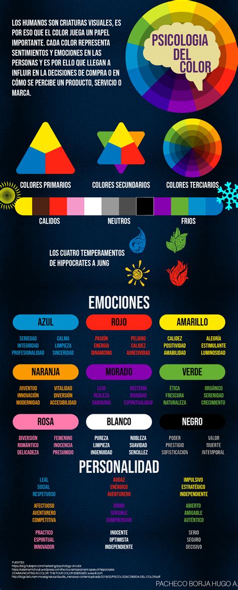 Infografía sobre la psicología del color salmón y sus asociaciones.
