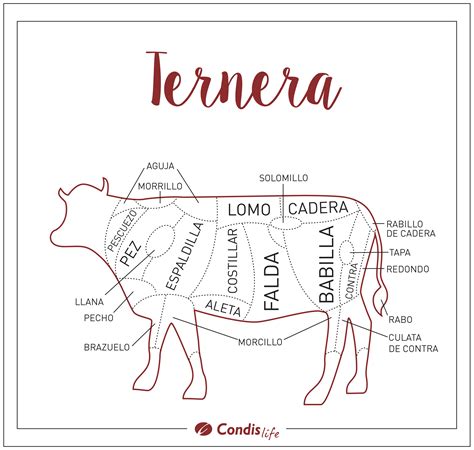 Corte de ternera con etiqueta de calidad