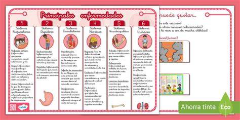 Esquema de las principales enfermedades del salmón en acuicultura